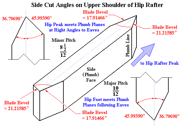 Hip Rafter Side Cut Angles