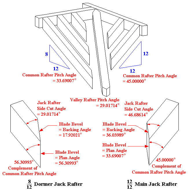 Irregular Valley Roof Jack Rafter Compound Angles