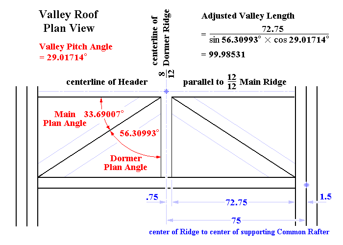 Valley Rafter Length Adjustment from Dimensions in Plan