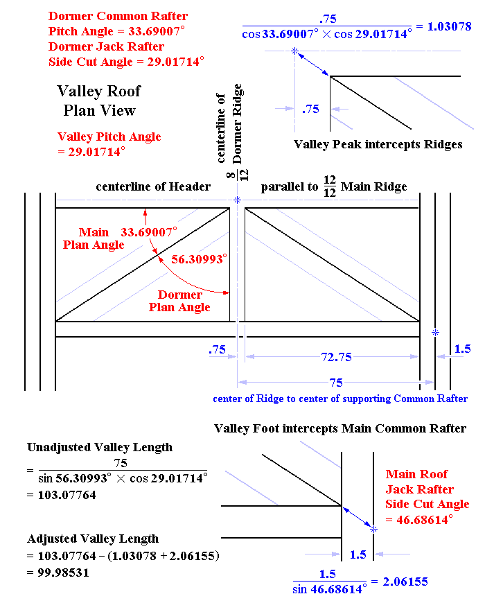 Valley Rafter Length Adjustment on the Plane of the Roof as viewed in Plan