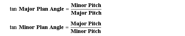 Irregular Hip Roof: Minor Plan Angle Formula in terms of Common Pitches