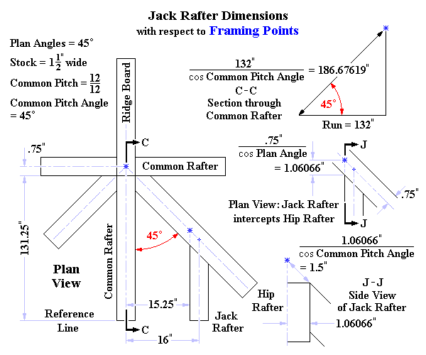 Hip Roof: Plan and Section Views of Jack Rafter Dimensions