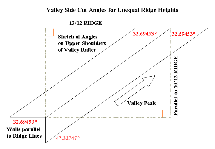 Irregular Valley Roof Unequal Ridge Height Side Cut Angles