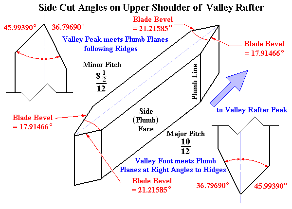 Valley Rafter Side Cut Angles
