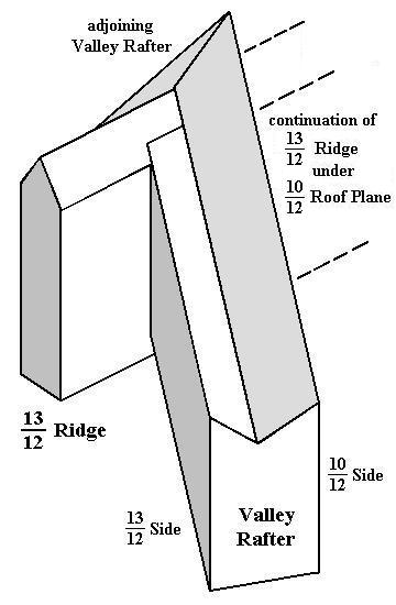 Sketch of Irregular Valley Rafter intercepts 13/12 Ridge, Unequal 10/12 Ridge Height