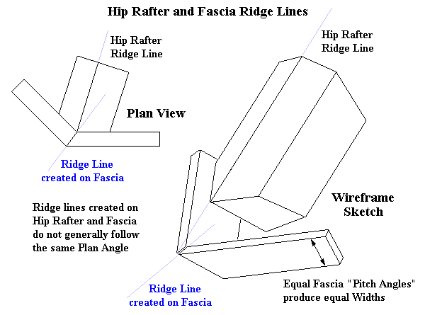 Sketch of Angled Fascia intercepts Hip Rafter Foot