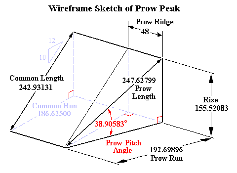 Prow Peak: Wireframe Sketch and Dimensions