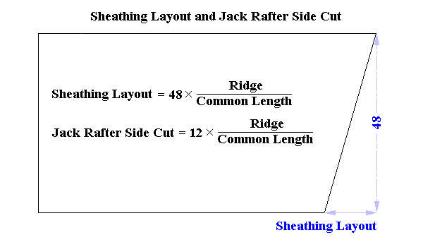 Sheathing Layout and Jack Rafter Side Cut