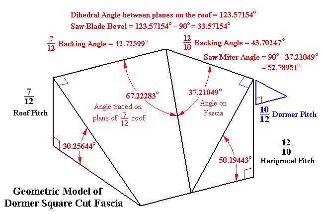 Geometry of Square Cut Fascia intercepts Main Roof