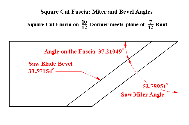 Square Fascia Miter and Bevel Angles