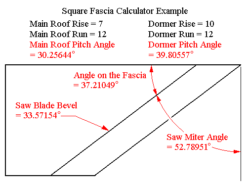 Example Square Fascia Calculator Entries and Returns