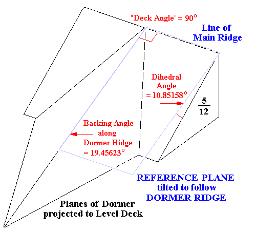 Sloped Ridge : Sketch of REFERENCE PLANE following the Dormer Ridge