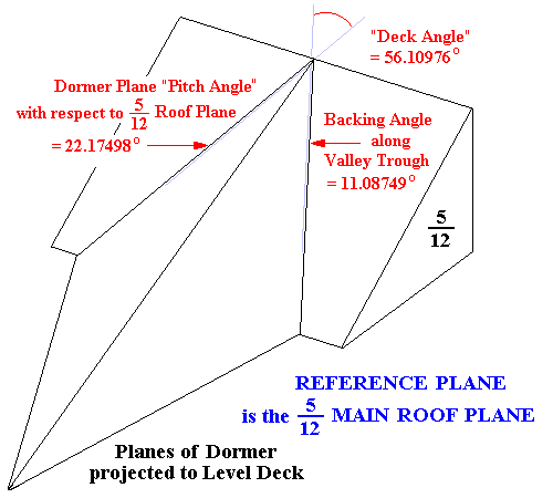 Sloped Ridge : Sketch of REFERENCE PLANE following the 5 ÷ 12 Main Roof Plane