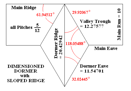 Sloped Ridge : Sketch detailing dimensions based on Main Run = 10