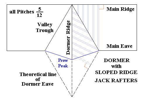 Sloped Ridge : Sketch of Jack Rafters