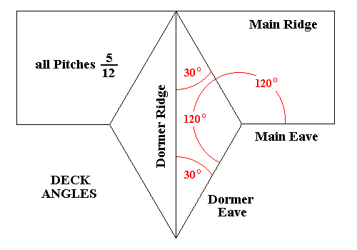 Sloped Ridge : Deck Angles or Plan Angles