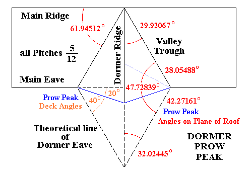 Sloped Ridge : Angles at the Prow Peak