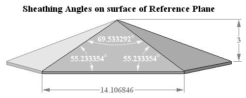 Sheathing Angles on surface of Reference Plane
