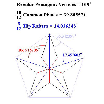 Roof with Star Footprint: Plan Angles
