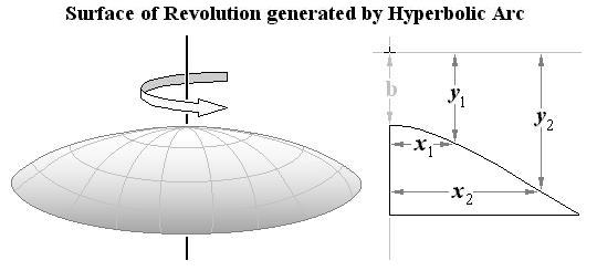 Surface of Revolution generated by Hyperbolic Arc