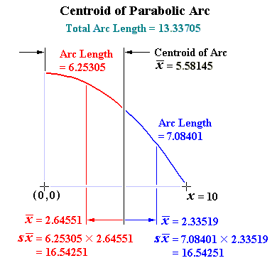 Centroids of Parabolic Arc