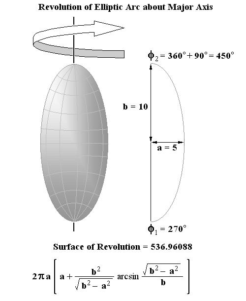 Elliptic Arc revolved about Major Axis