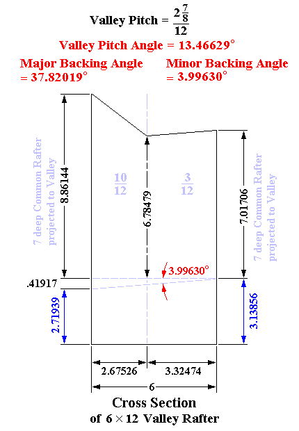 Valley Rafter Section Dimensions