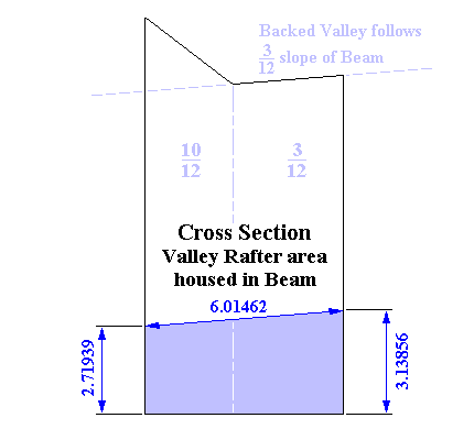 Valley Rafter Section detailing intercept with Beam