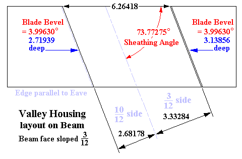 Valley Housing layout on Beam