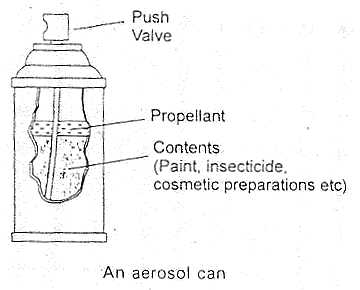 An insight of an aerosol can