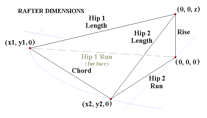 Hip Rafter Dimensions: 3D Reverse Angle View