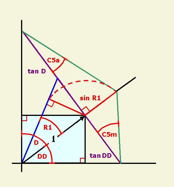 Development of Main Side and Adjacent Side Backing Angles