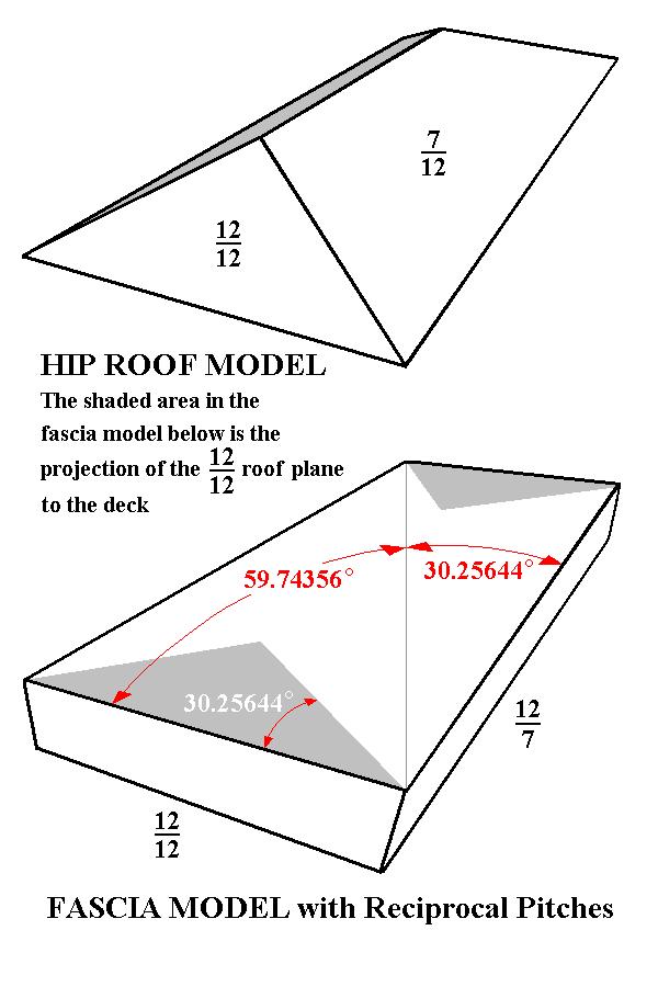 Hip Roof and Reciprocal Pitch Planes of Square Cut Fascia