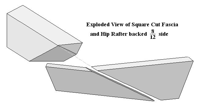 Exploded View of Fascia and Hip Rafter backed 8/12 side
