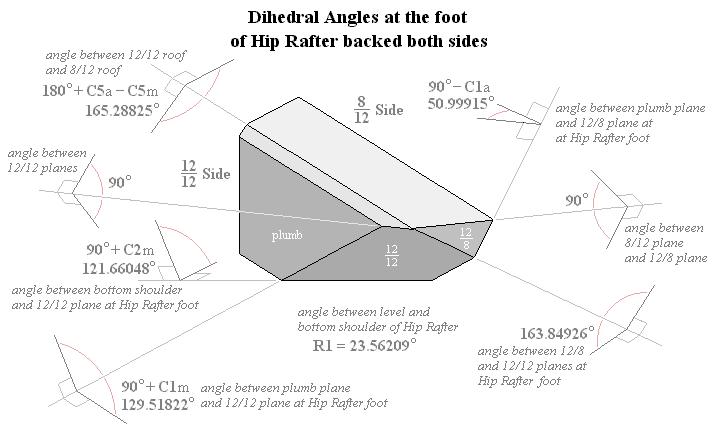 Dihedral Angles at foot of Hip Rafter backed both sides