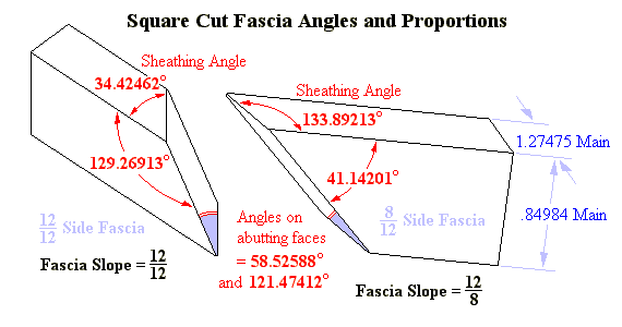 Angles on Square Cut Fascia