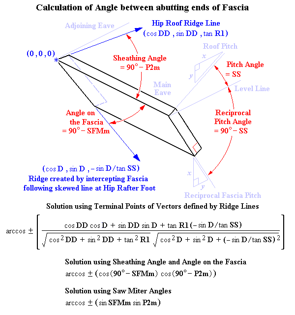 Co-Ordinates and Angles on the Fascia