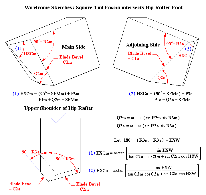 Formulas for angles on faces at Hip Rafter Foot created by cutting Compound Angles