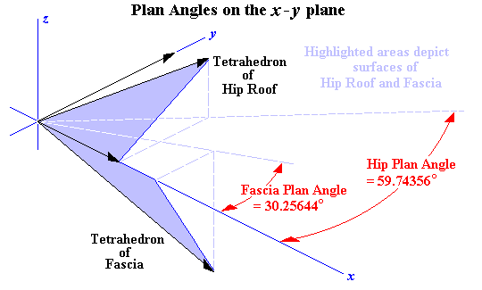 Square Tail Fascia Vector Model: Plan Angles