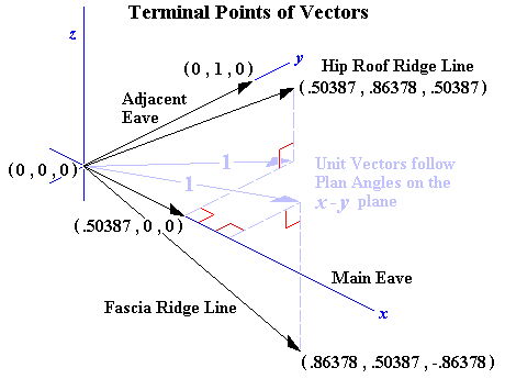 Vector Model of Square Tail Fascia