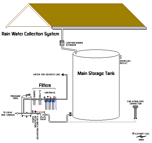 Solar Panel Diagrams