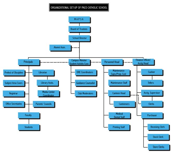 PCS Grade School Administrative Staff