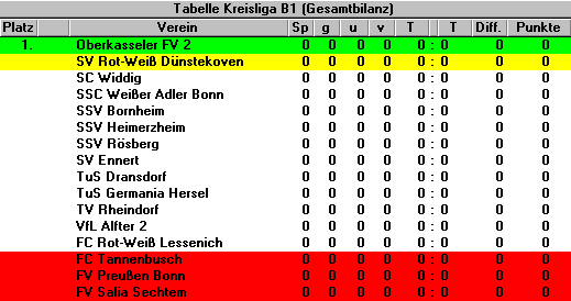 Oberkasseler Fußballverein - Tabelle Kreisliga B