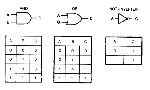 Central Processing Unit