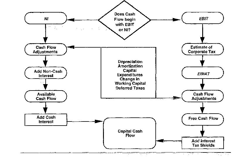 Valuing Risky Cash Flows