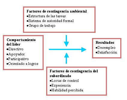 LIDERAZGO