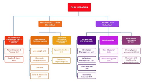 UTHM LIBRARY ∞ | About us