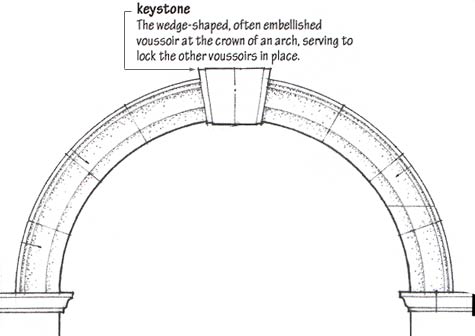 keystone-25