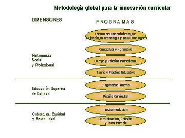 BASES PARA EL MODELO DE INNOVACIÓN CURRICULAR DE LA UAEM