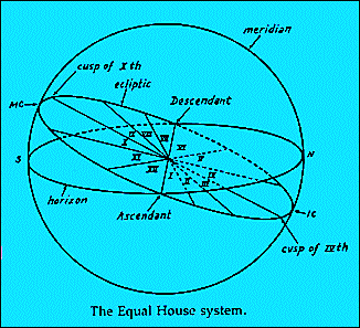 Tech-houses